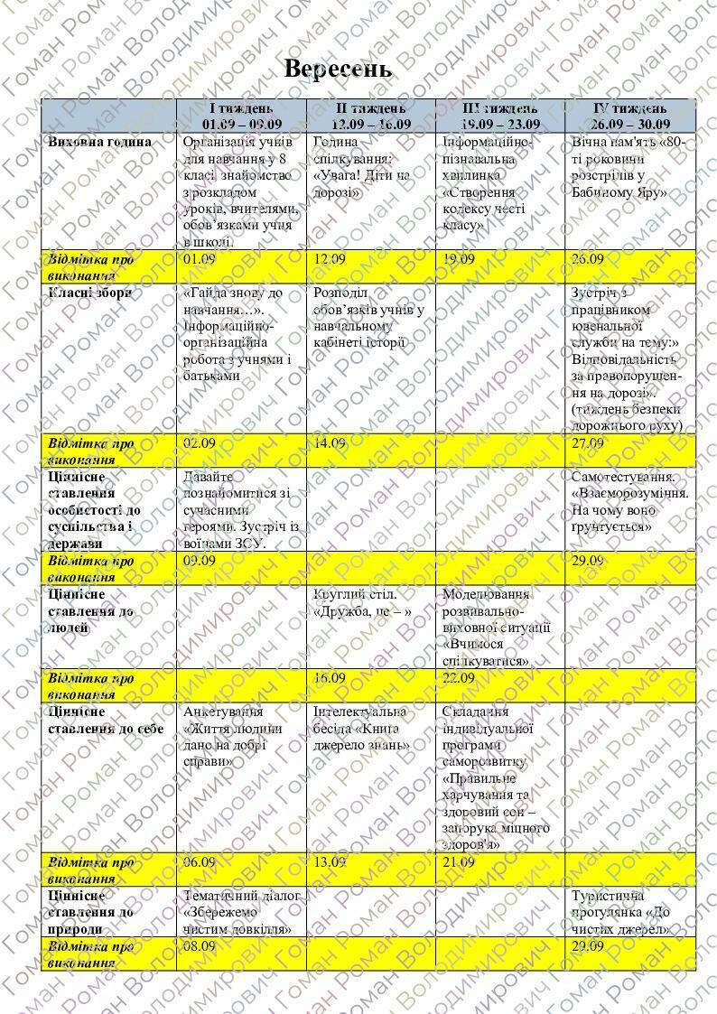 План виховної роботи класного керівника 8-го класу на 2022-2023 ...