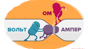 Самостійна робота з теми «Електрорушійна сила. Закон Ома для повного кола»