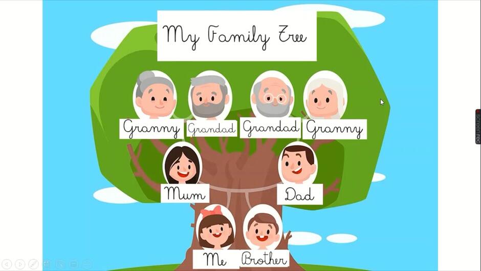 1st Grade English My Family Tree 6th July to 10th July