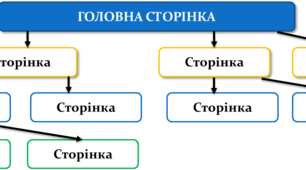 11 клас. Інформаційна структура сайту