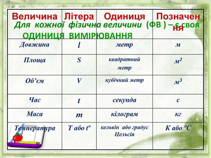 Презентація до уроку "Фізичні величини та їх вимірювання"