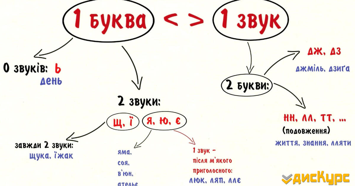 Джміль звукова схема