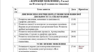 Календарне планування корекція мовлення 5 клас 2 семестр Затримка психічного розвитку