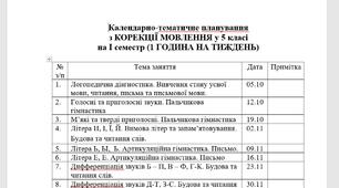 Календарне планування корекція мовлення 5 клас 1 ГОД НА ТИЖДЕНЬ Затримка психічного розвитку