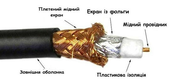 Коаксіальний кабель в Львові від компанії "ПП Правильне електроживлення".
