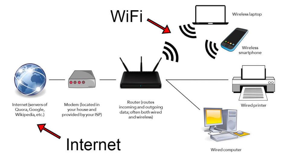 Wi-Fi против LTE: когда 4G/LTE лучше, чем Wi-Fi