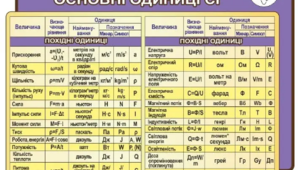 МІЖНАРОДНА СИСТЕМА ОДИНИЦЬ
