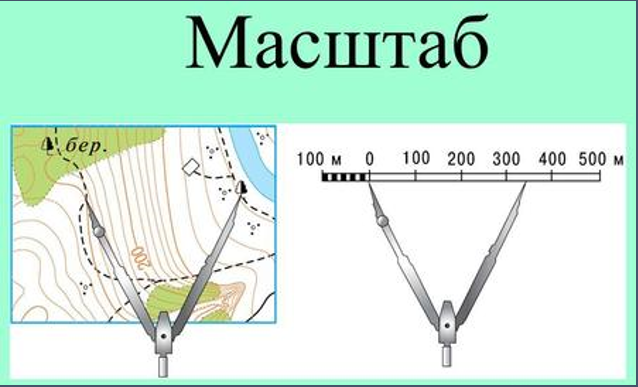 Що таке масштаб | Урок на 4 завдання. Я досліджую світ