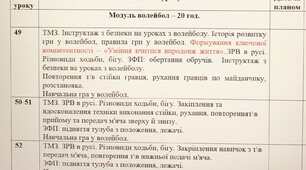 Календарно - тематичне планування 10 клас ІІ семестр 2022-2023 Фізична культура