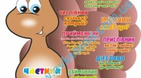 Контрольна робота №1 Повторення вивченого в початкових класах. Текст