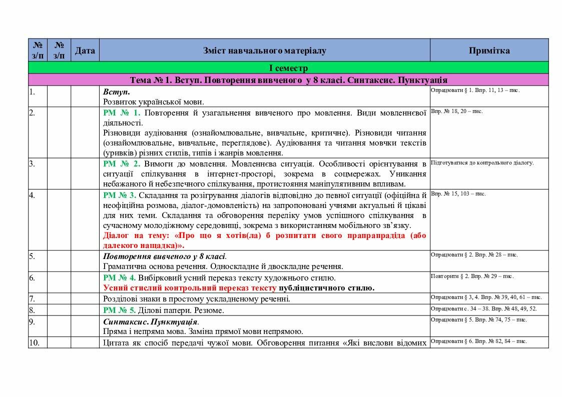 Календарно-тематичне планування з української мови для 9 класу | КТП ...