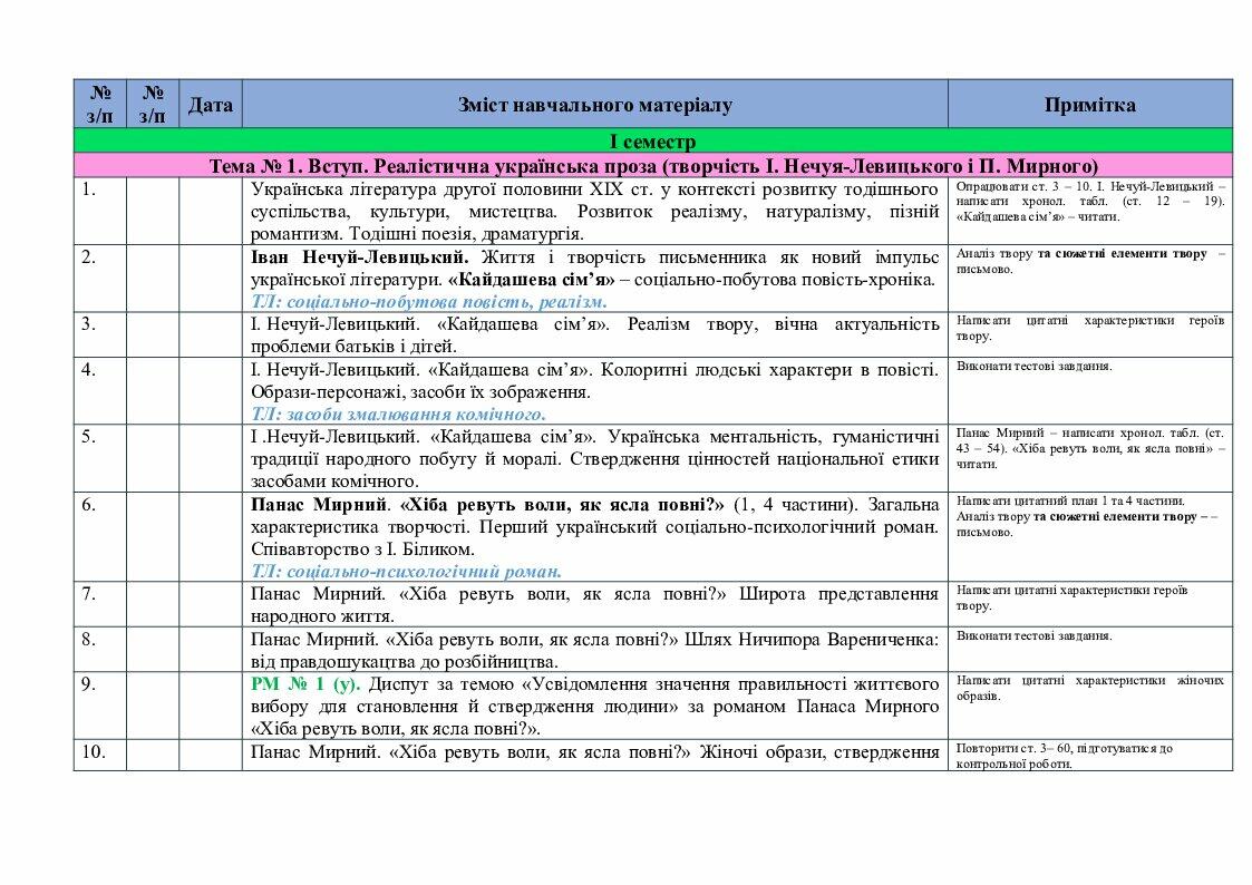 Календарно-тематичне планування з української літератури для 10 класу ...