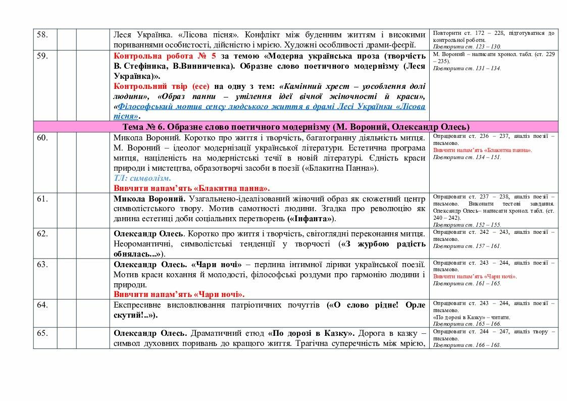 Календарно-тематичне планування з української літератури для 10 класу ...