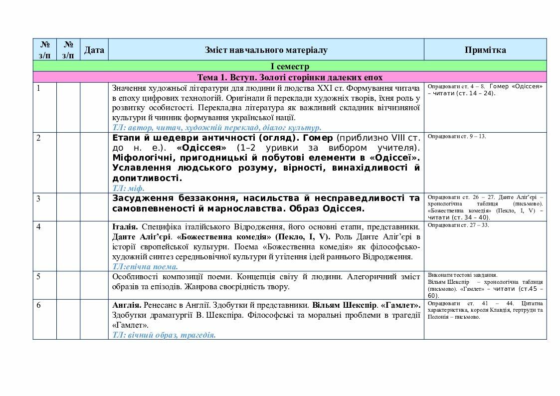 Календарно-тематичне планування із зарубіжної літератури для 10 класу ...