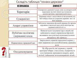 Презентація "Держава і право"