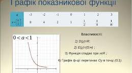 (Копія) Показникова функція.Найпростіші показникові рівняння