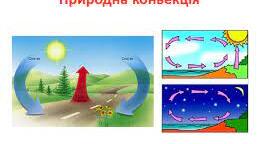  8 клас. Фізика. Самостійна робота. Теплопровідність. Конвекція. Випромінювання