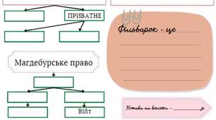 Робочі аркуші "Становий поділ суспільства та  соціально-економічний розвиток на початку XVI ст."