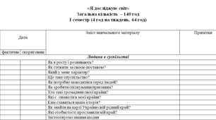 Календарно-тематичне планування з "Я досліджую світ" 2 клас на І семестр