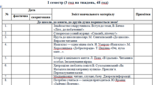 Календарно-тематичне планування з читання 2 клас на І семестр