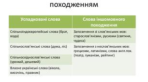 Лексикологія. Слова іншомовного походження