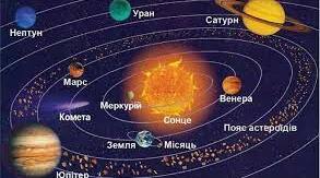 Планети і планетні системи