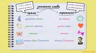 Використання багатозначних слів у прямому й переносному значеннях (повторення). Роль слів у переносному значенні в художньому стилі мовлення.