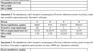 Практична робота. Визначення конфігурації комп’ютера під потребу.