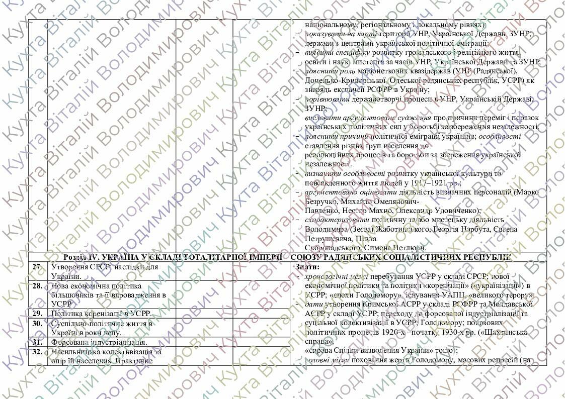 Календарне планування. Історія України 10 клас (Хлібовська, Бурнейко ...