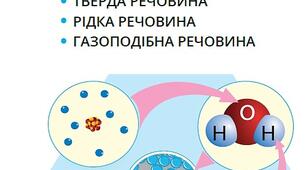 Діагностувальна робота № 3 "Секрети речовин"