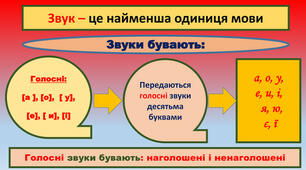 Фонетика 1