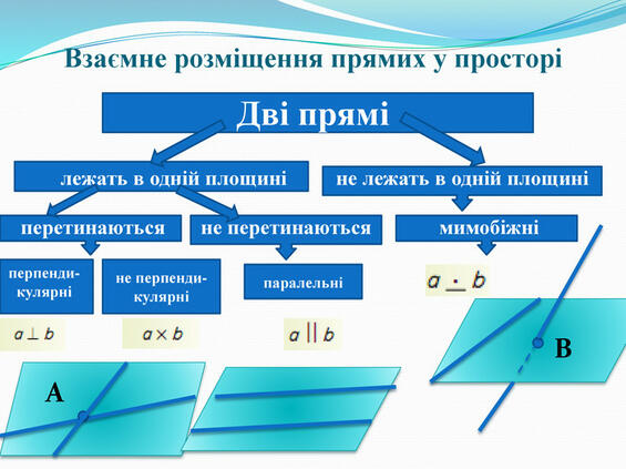 Урок "Взаємне розміщення прямих у просторі"