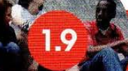 1.9 Self-Check
