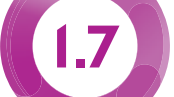 1.7 Writing: describing a person