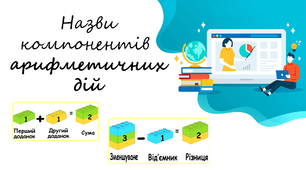 Назви компонентів арифметичних дій