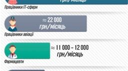 Виховна година на тему «Моя майбутня професія»
