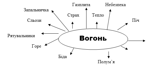 Вогонь - друг, вогонь - ворог