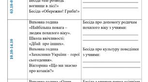 План виховної роботи. Жовтень, 2022/2023 навчальний рік