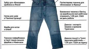 СУСПІЛЬНА ТА ПРОСТОРОВА ОРГАНІЗАЦІЯ ГОСПОДАРСТВА. СВІТОВЕ ГОСПОДАРСТВО. МІЖНАРОДНИЙ ПОДІЛ ПРАЦІ. 