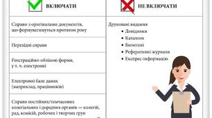 Орієнтовна номенклатура справ в школі