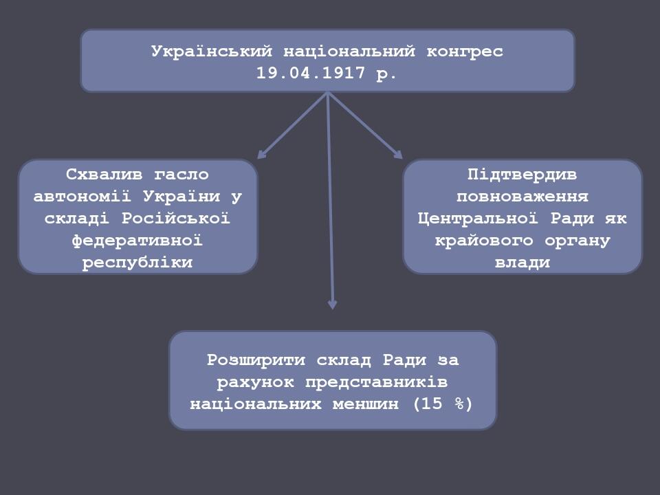 урок української хеловін