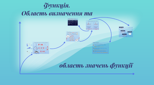Функція. Область визначення та множина значень функції.