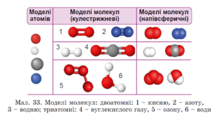 5 кл. З чого все складається