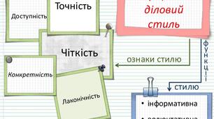 Презентація "Ділові папери. Заява. Резюме"