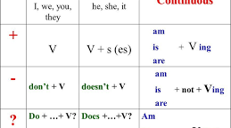 Present Simple/ Present Continuous Test