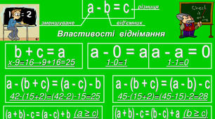Домашнє завдання: Властивості віднімання натуральних чисел
