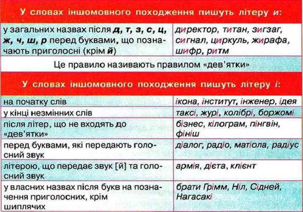 Вживання и та і в іншомовних словах... - В школі