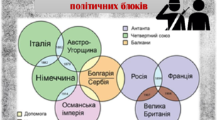Російська революція 1917 року