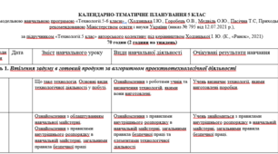 КАЛЕНДАРНО-ТЕМАТИЧНЕ ПЛАНУВАННЯ 5 клас. Технології. а модельною навчальною програмою «Технології.5-6 класи» , (Ходзицька І.Ю., Горобець О.В., Медвідь О.Ю., Пасічна Т.С, Приходько Ю.М.)