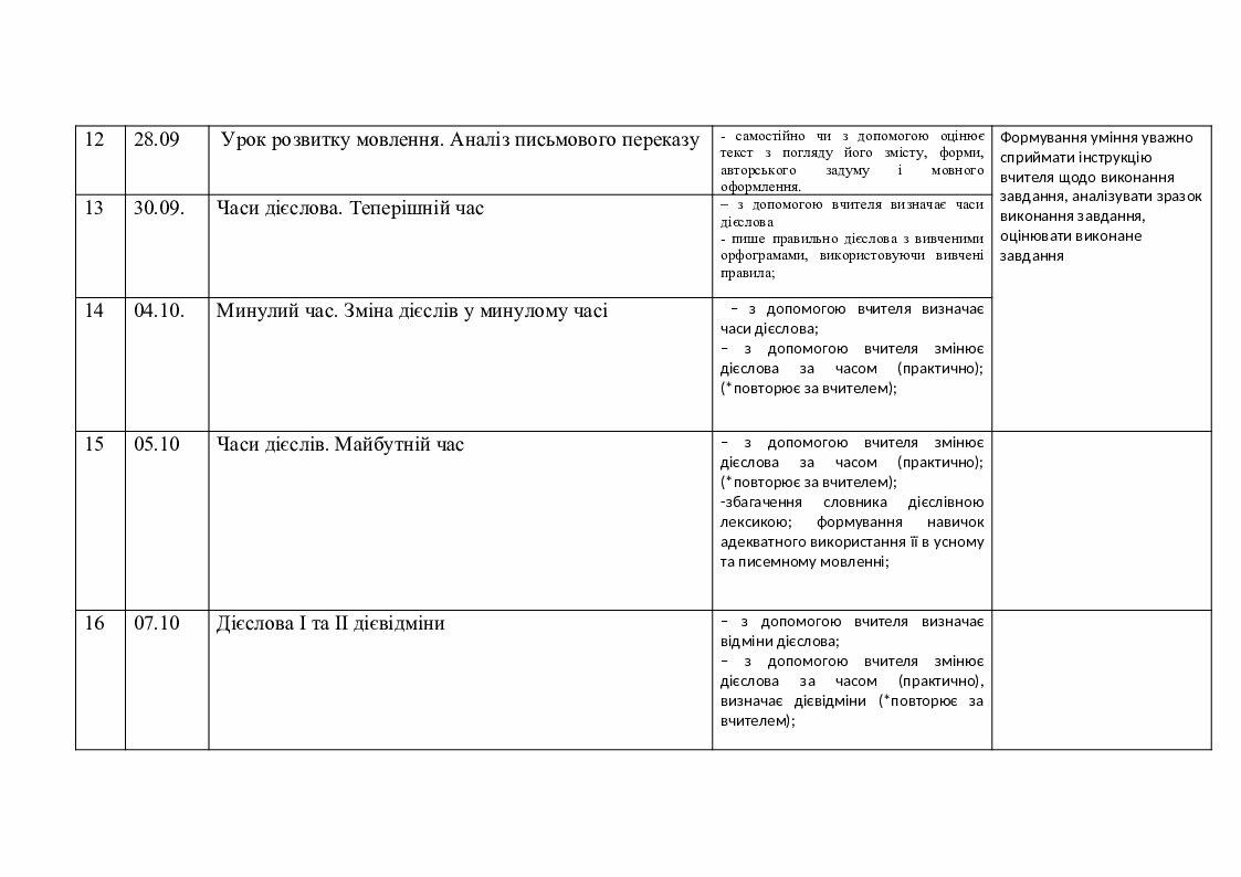 Календарно-тематичне планування з української мови 7 клас (для дітей з ...